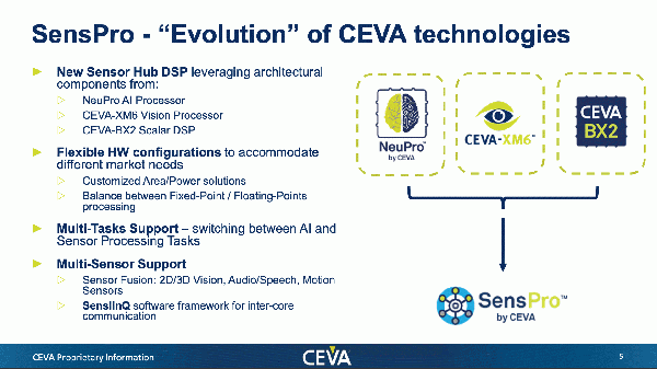 CEVA_2020DSP01.png